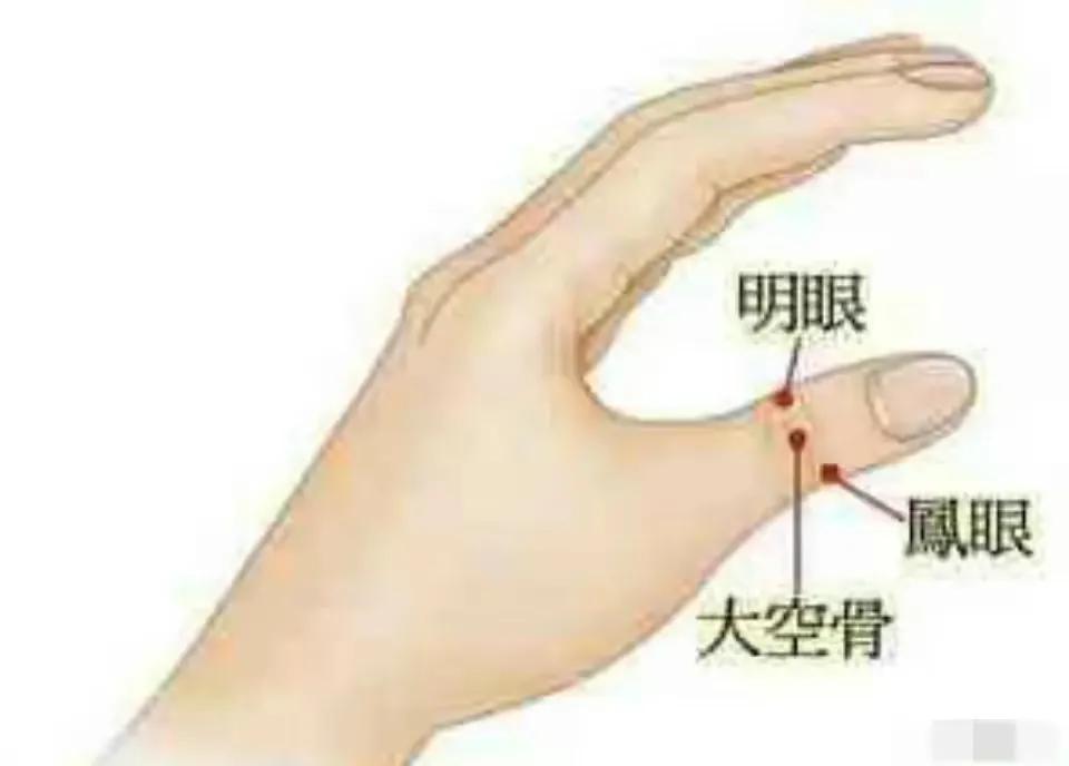 你是否长时间盯着手机屏幕导致视力下降？别担心，今天我给大家介绍三个恢复视力的奇穴