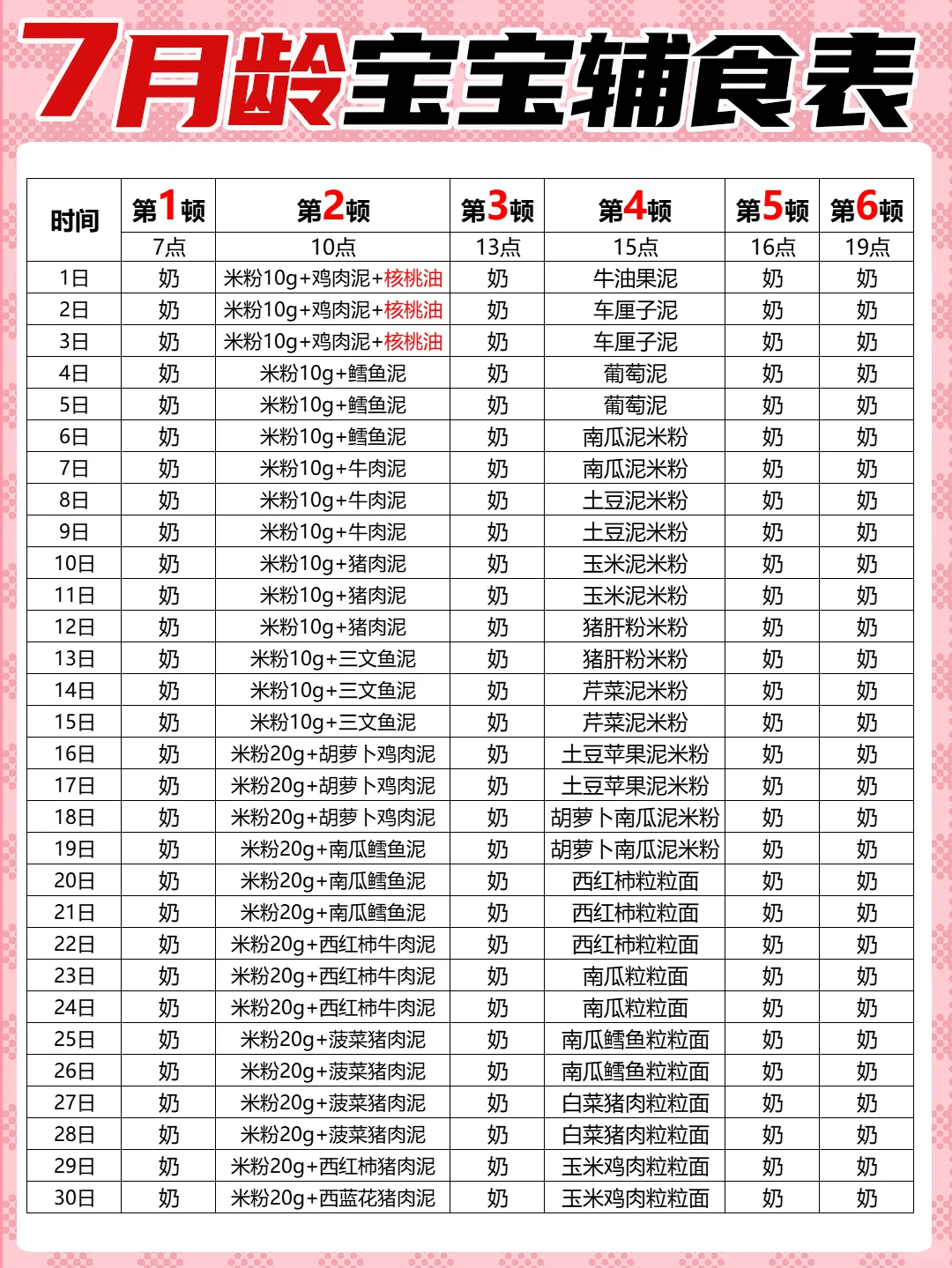 保姆级教程，6-12月宝宝辅食添加表（爸妈收