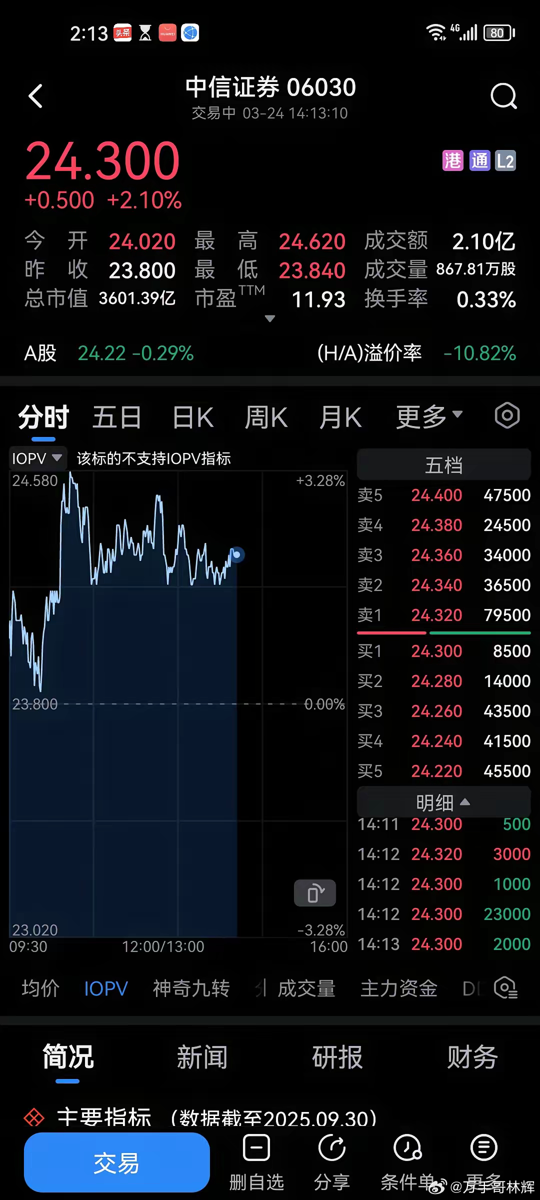 奇葩:   一只股票，两种走势        今天，作为大A券商龙头——中信证券