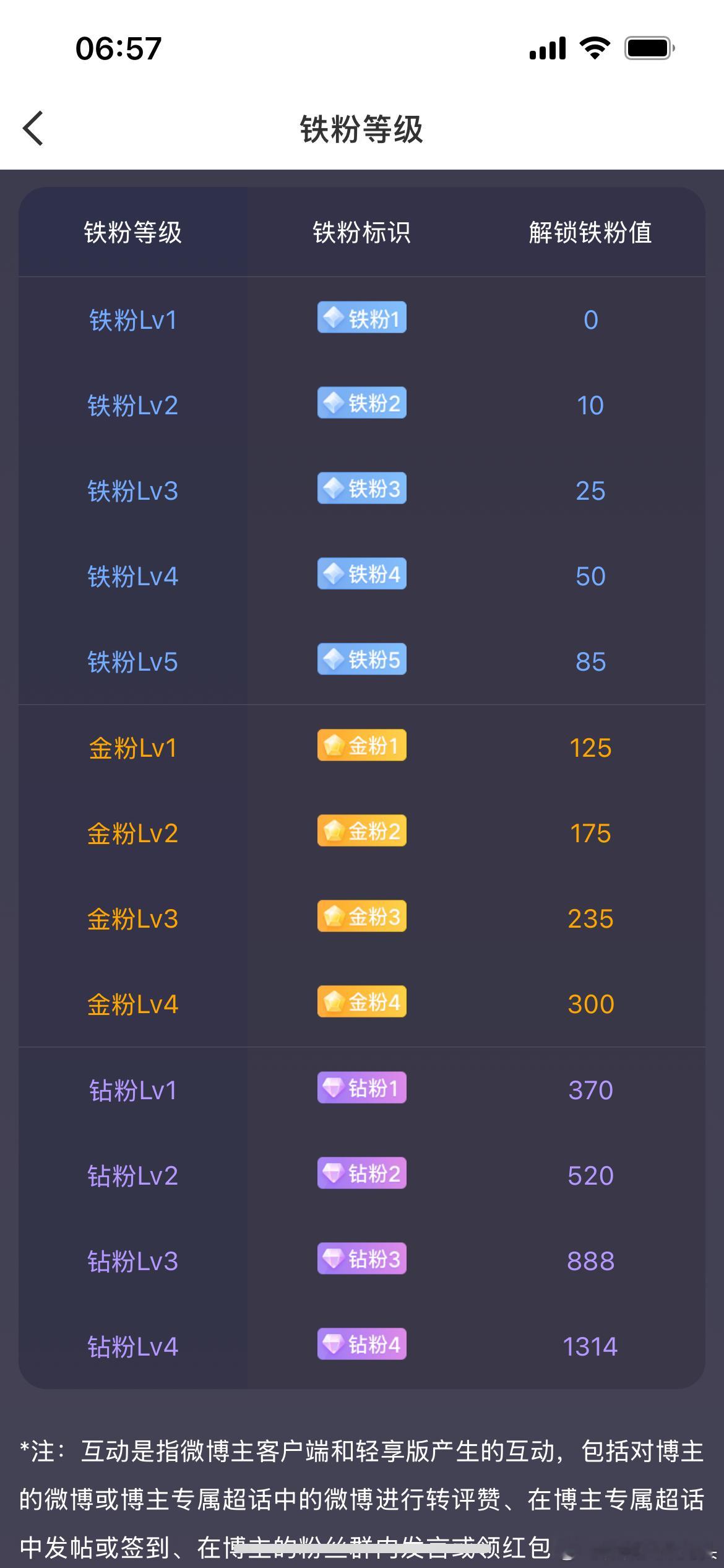 家人们早呀！今天星期四，在线的都来互动打卡养金粉啦！后面我会建金粉群！并且月互动