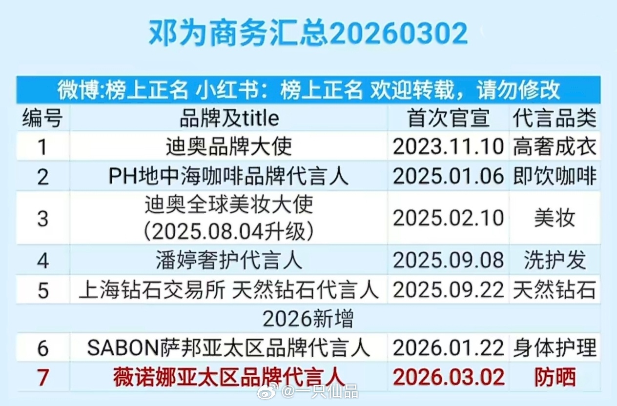 邓为商务汇总（最新）7个商务质量和待遇都超高，我为牛比 