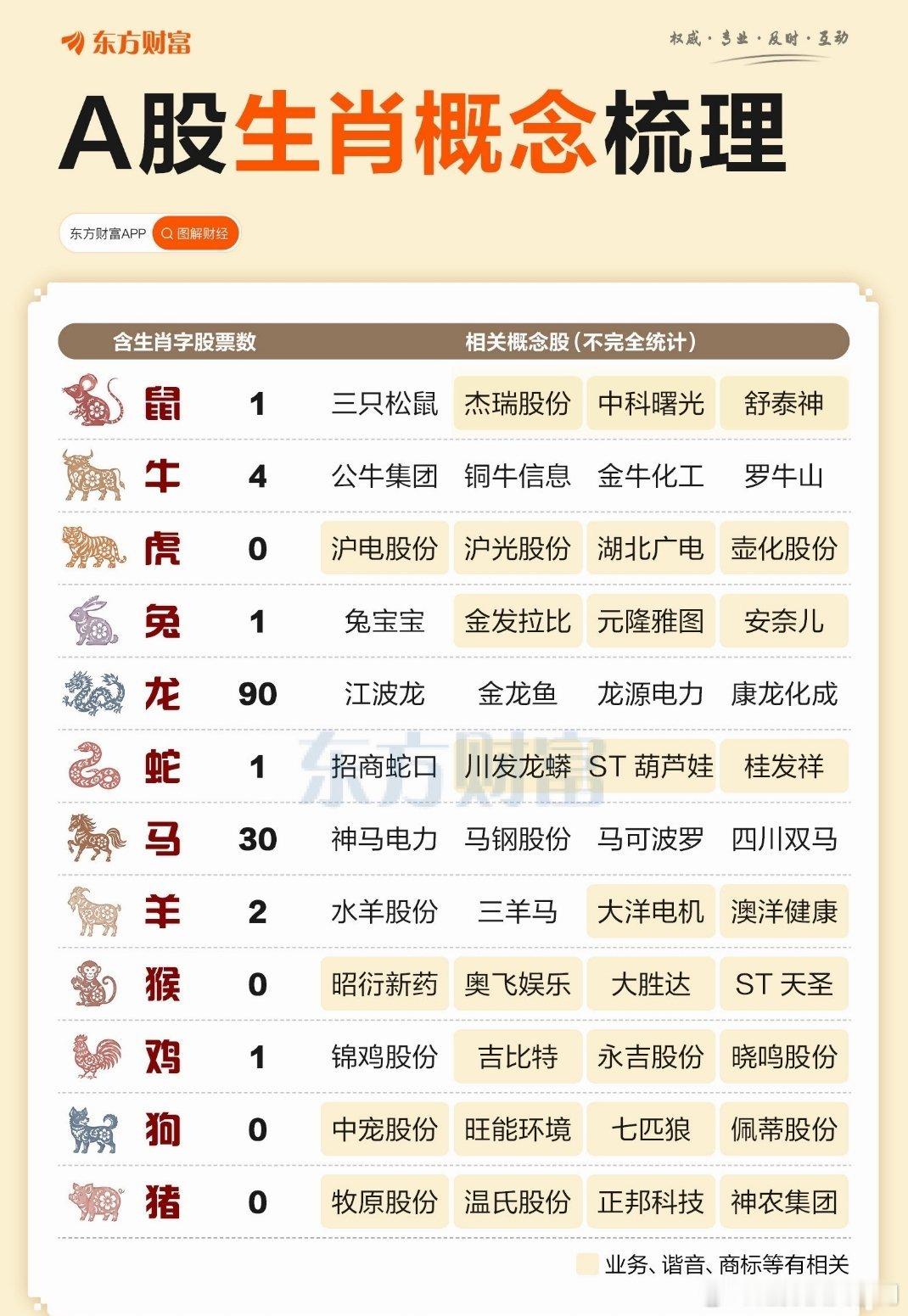 一图梳理A股12生肖概念牛来！ 