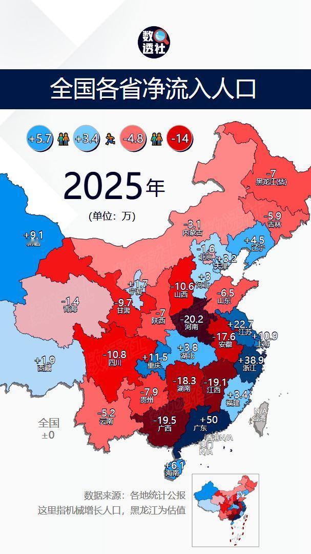全国各省净流入人口