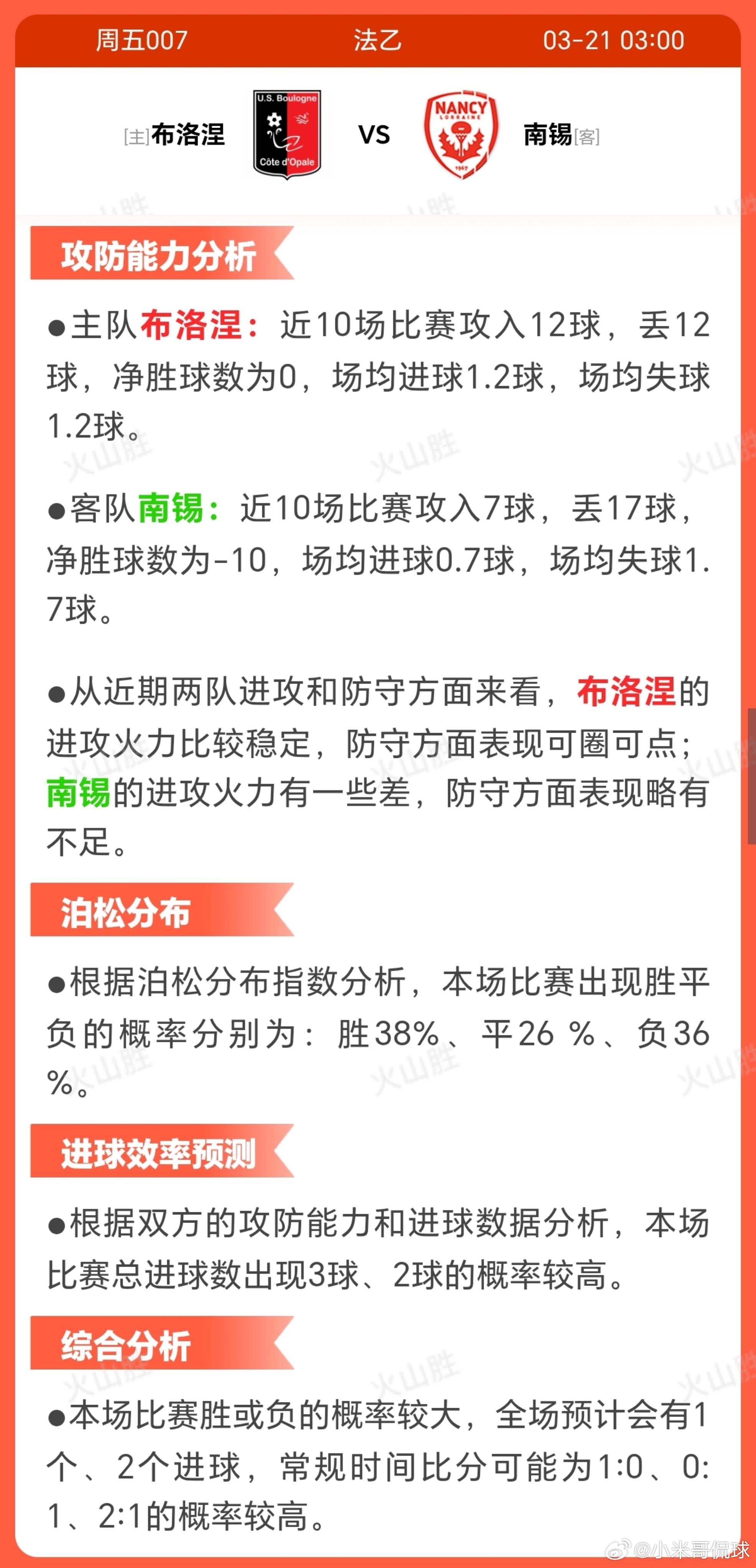 布洛涅VS南锡布洛涅近期状态稳定，近10场取得5胜2平3负，相比南锡的1胜4平5