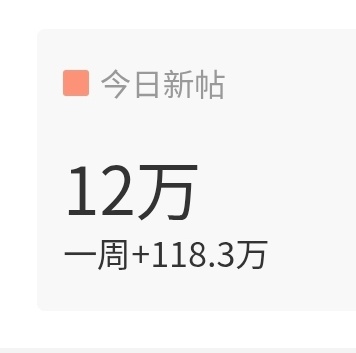 发帖，好低呀来做一下这个投票冲发帖量李煜东 四代唯一门面 ​​​
