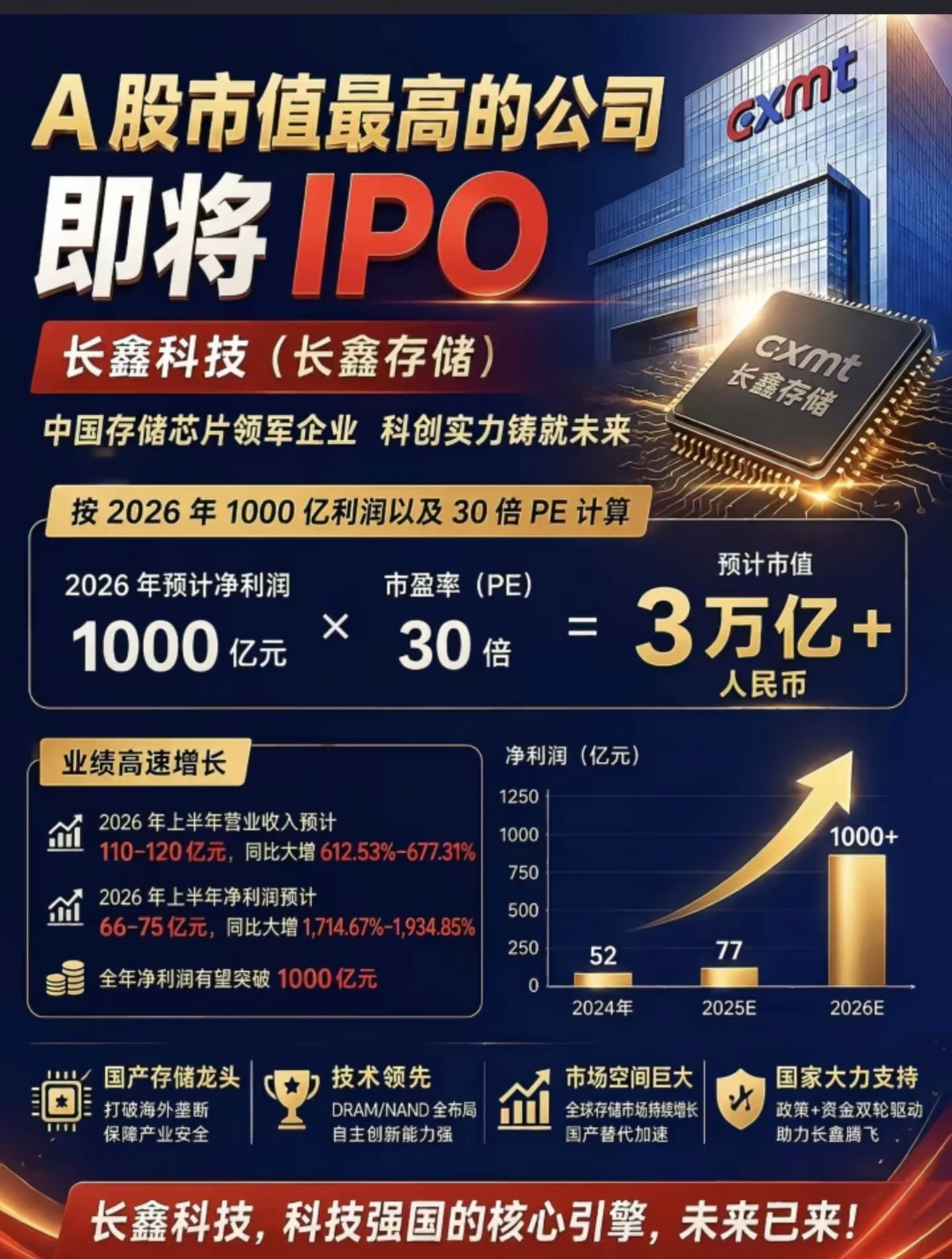 暴雷前夜忍痛割肉！碧桂园错失340亿顶级投资收益国产存储龙头长鑫科技即将登陆A股
