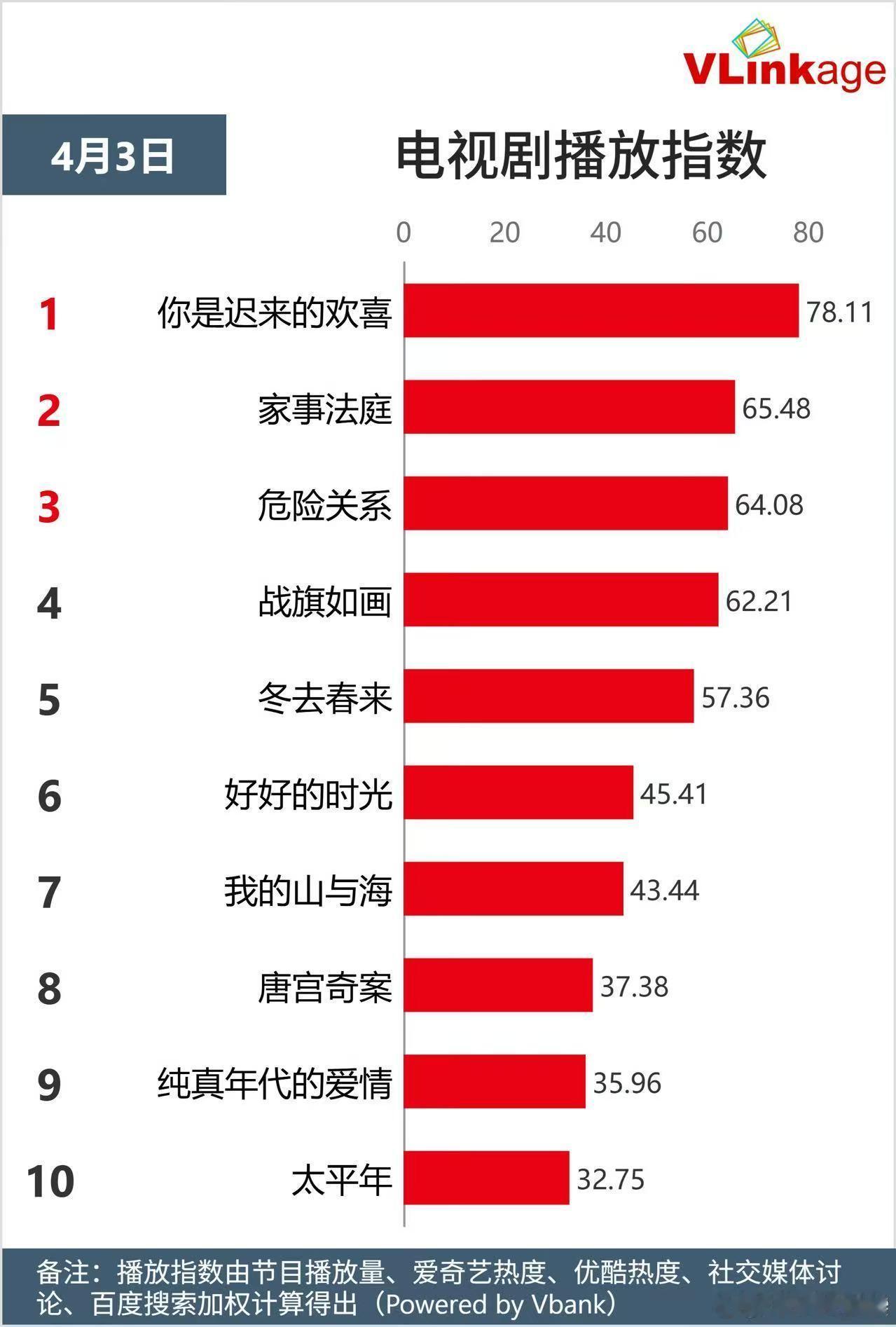 你是迟来的欢喜大结局你是迟来的欢喜结局 大结局甜度超标！从高中的小心试探到如今的