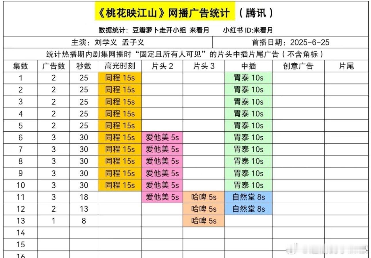 有个心里准备，这剧有点扛不住，马上要🥕了 ​​​