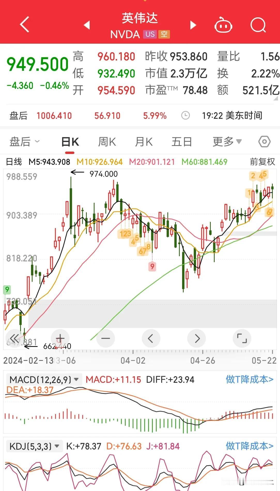 微软发布人工智能个人电脑，细分领域应用人工智能科技。
英伟达业绩炸天，最近又要创