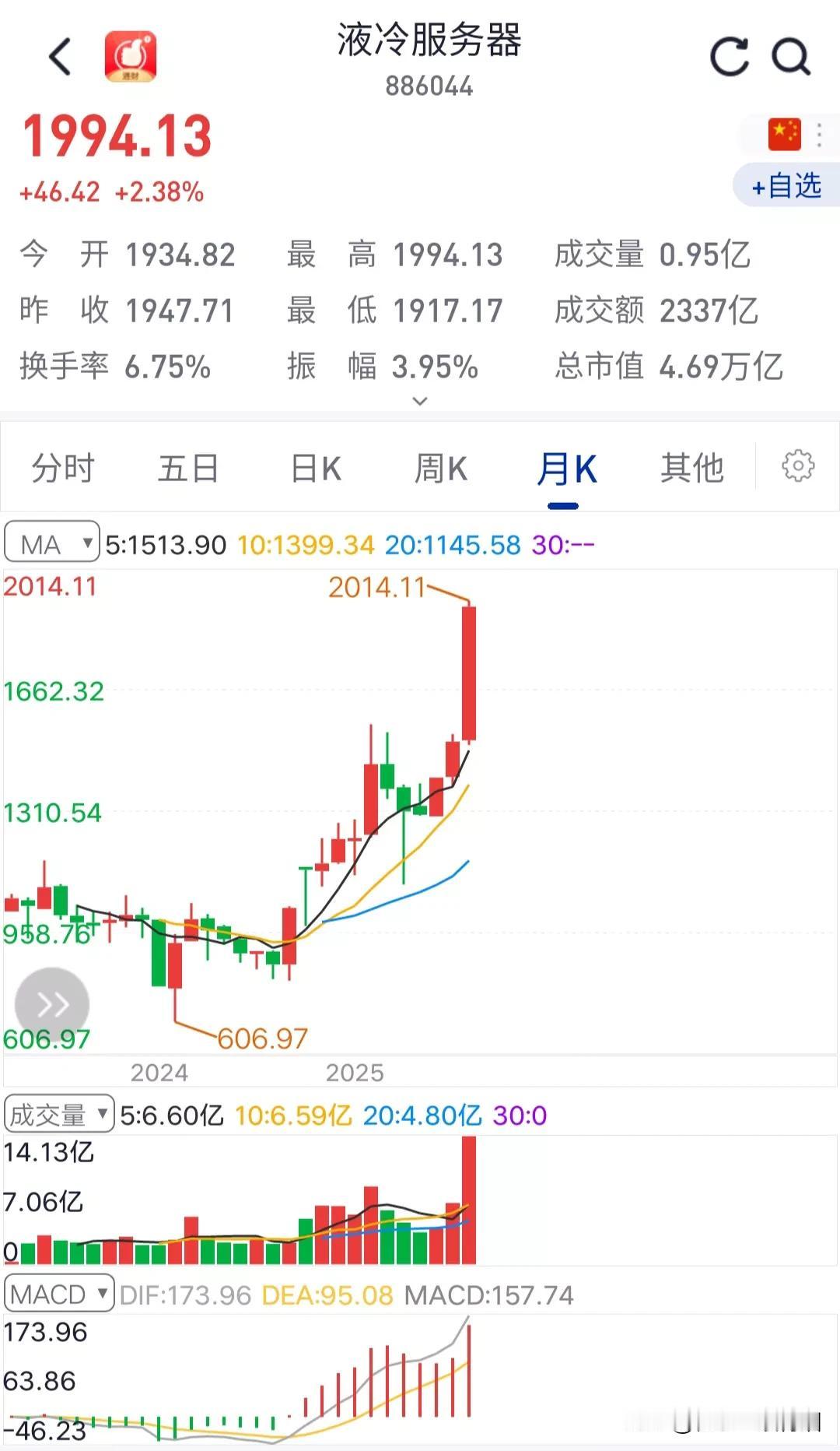 8月份谁是A股市场的领头羊呢？液冷服务器和AI算力霸榜涨幅，市场方向一目了然，躲