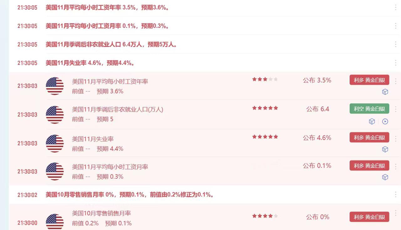 就业与零售销售数据公布后，美国利率期货市场仍预期2026年将有两次降息，市场定价