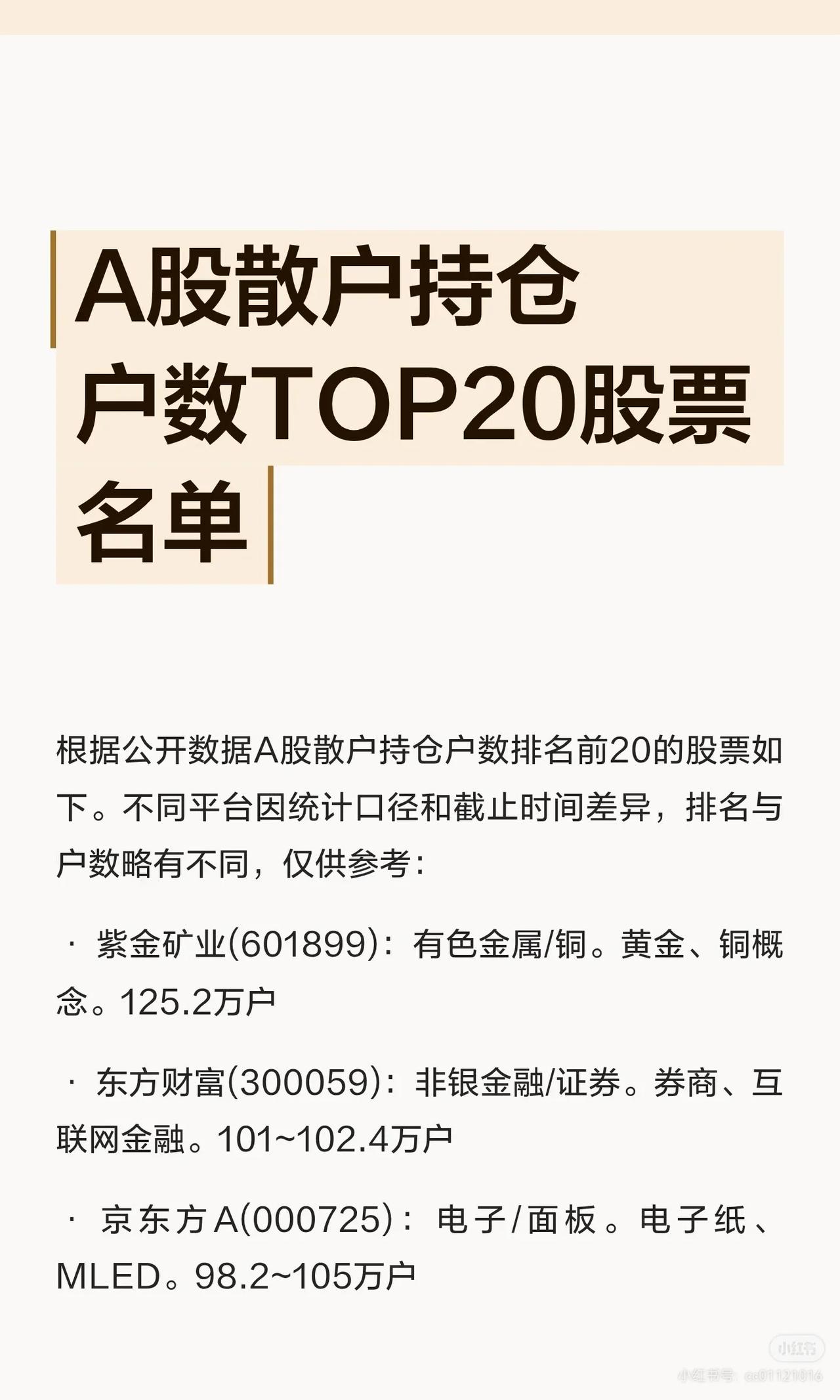 【A股散户持仓户数TOP20名单出炉！这些股票“人气王”你持有吗？】

根据公开