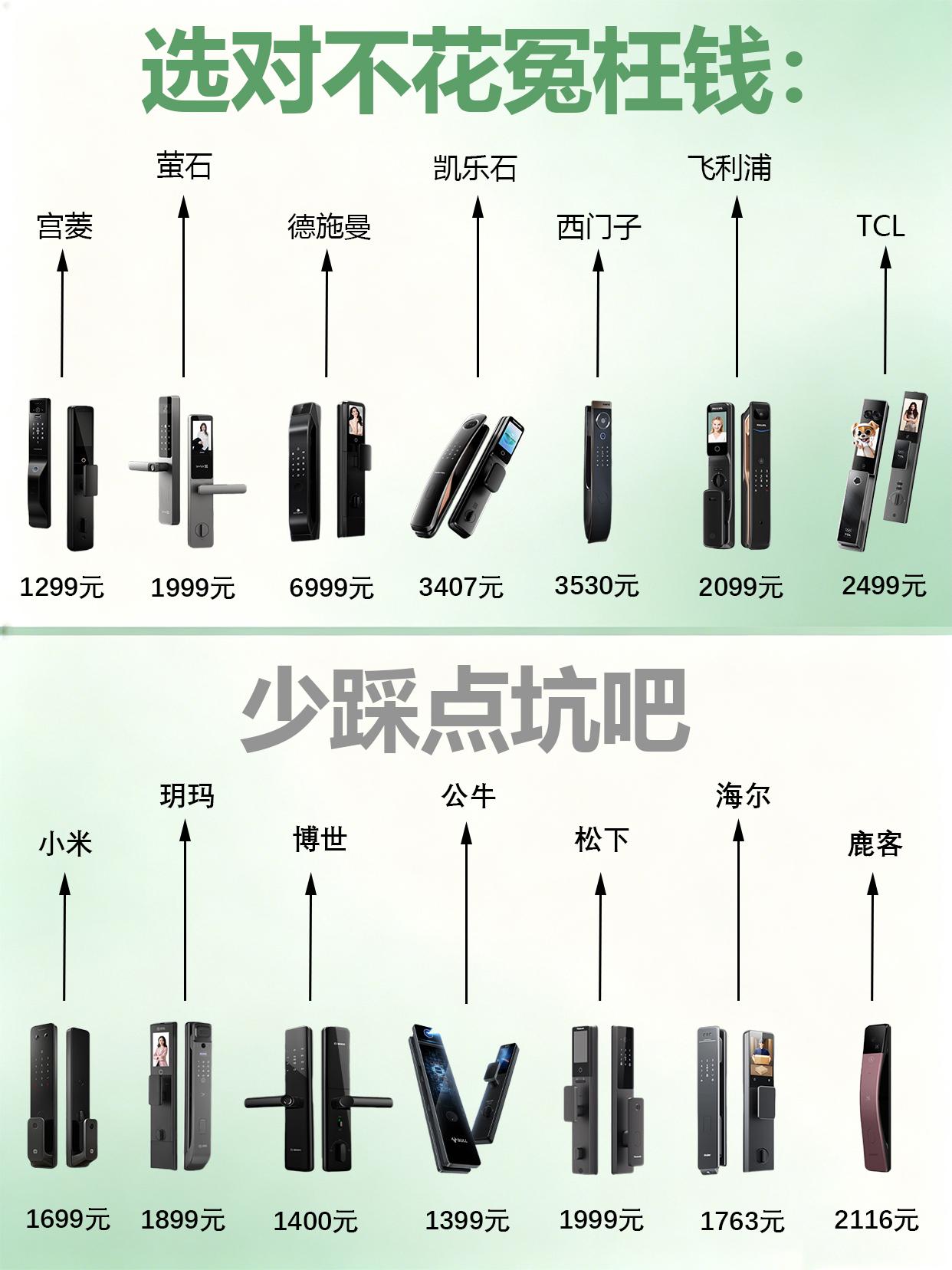 智能锁猫腻多！实测给你划重点避坑
电子锁品牌哪个靠谱？智能门锁十大品牌怎么选？L