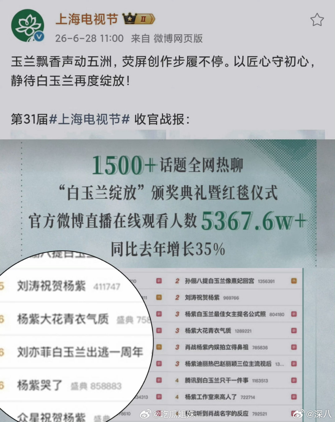 白玉兰的收官战报白玉兰收官战报 白玉兰的收官战报 ，如何评价 