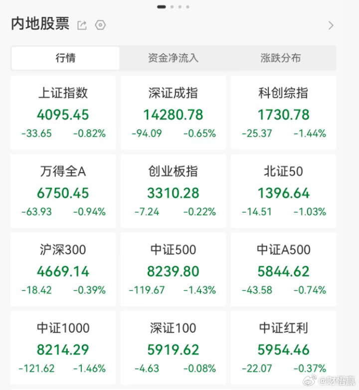 惊！A股尾盘跳水，背后“元凶”竟是它们中国基金报3月13日消息，当日A股三大指数