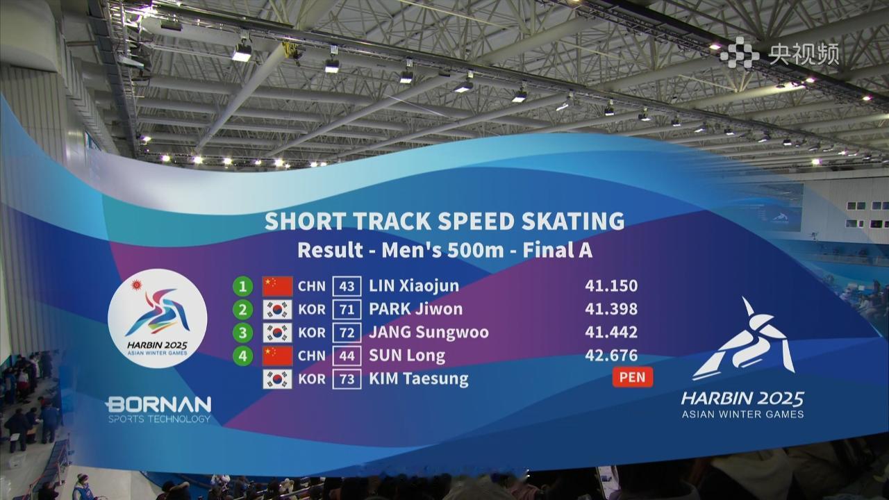 短道队男子500m这块金牌。。。。。。这里可能很多朋友会奇怪，为啥韩国队明明反超