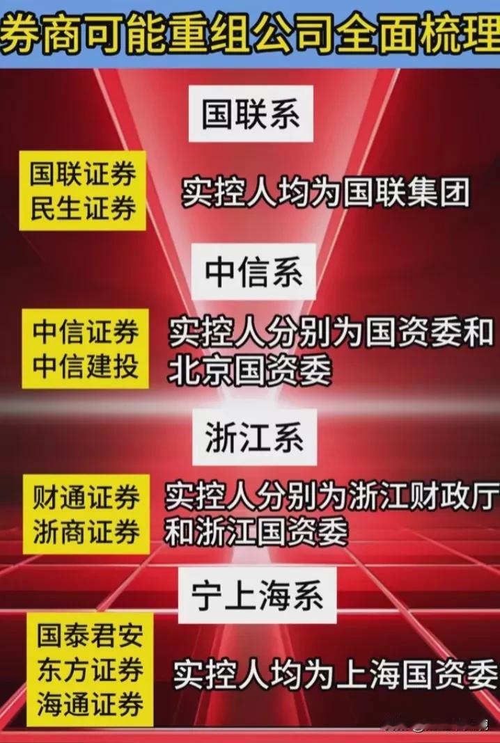 上市券商潜在合并重组的公司名单出炉！
中央企业控股组合概念：
中信系（中信建投+