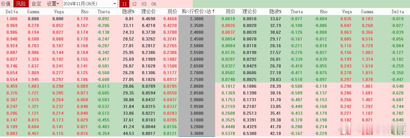 #哈里斯 特朗普#11月04日盘前 ， 上证50指数涨跌预测及50ETF期权操作