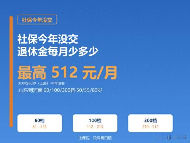 社保少缴1年，养老金差多少？附公式与测算数值，全国可查！