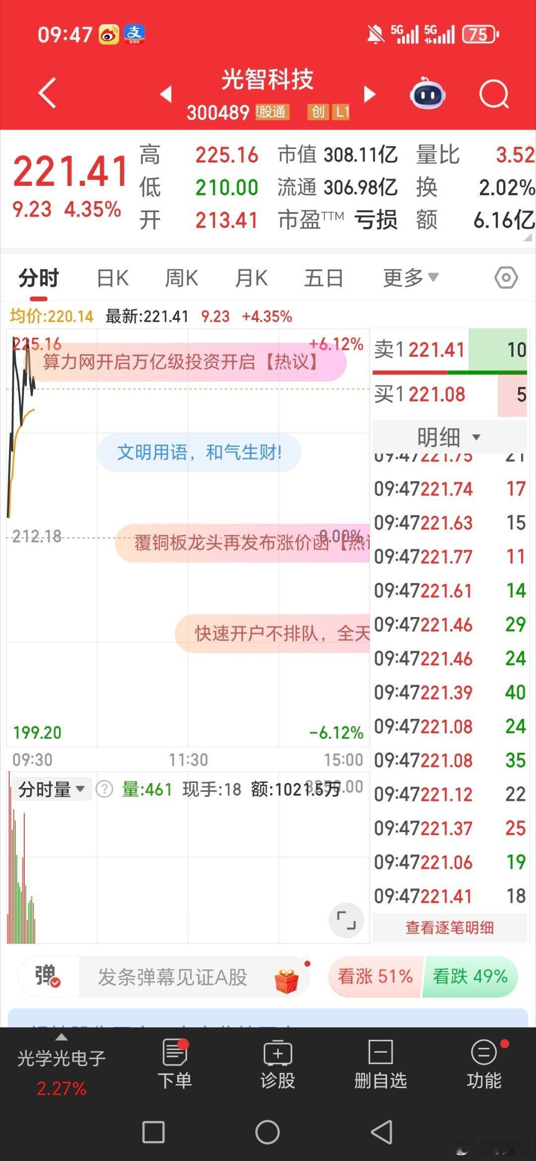 漂亮，光智科技3004894.继续吃大肉。在手的兄弟姐妹们，在评论区做个888吧