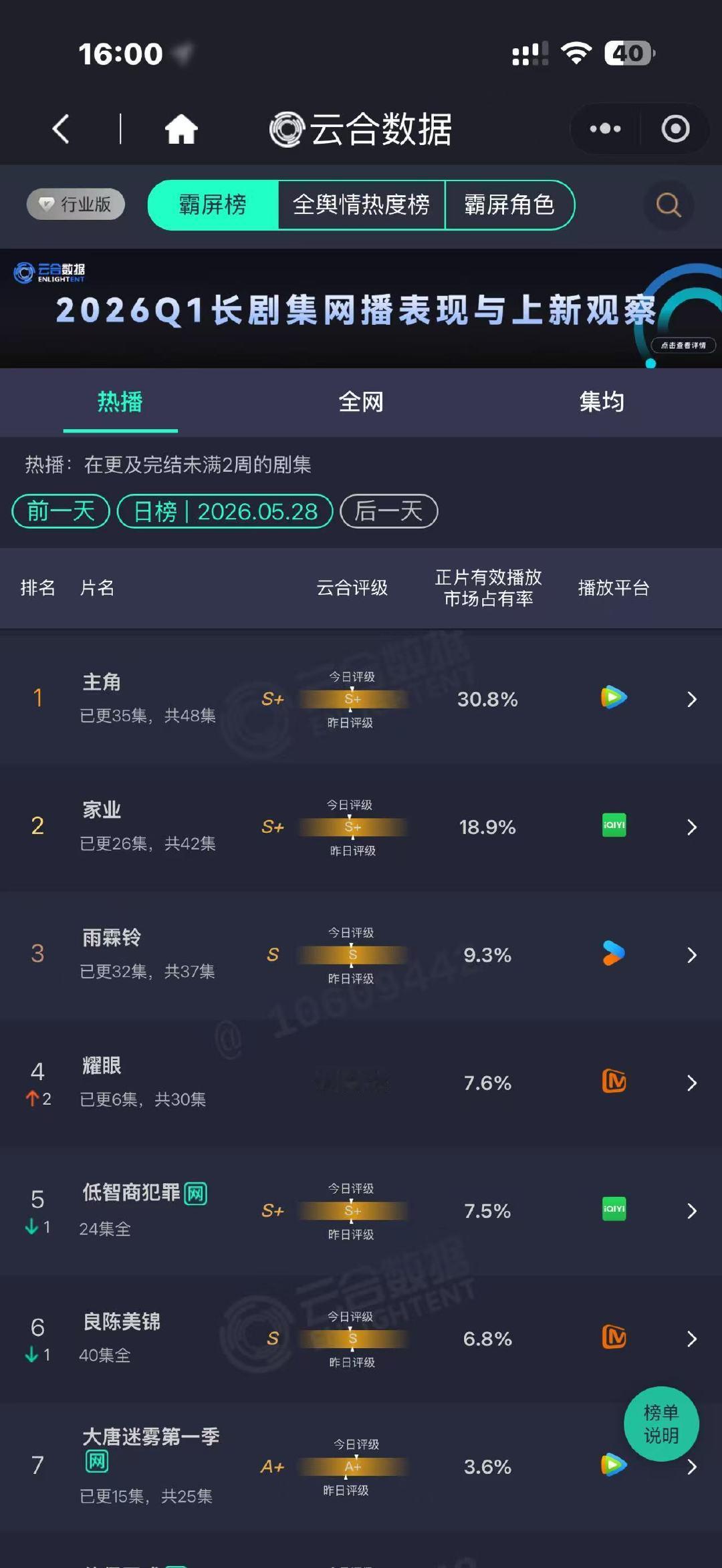 耀眼次日云合7.6%耀眼次日云合第四耀眼次日云合7.6% 