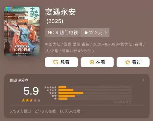 李昀锐宴遇永安豆瓣开分5.9 李昀锐《宴遇永安》豆瓣开分5.9，高了低了？ ​​