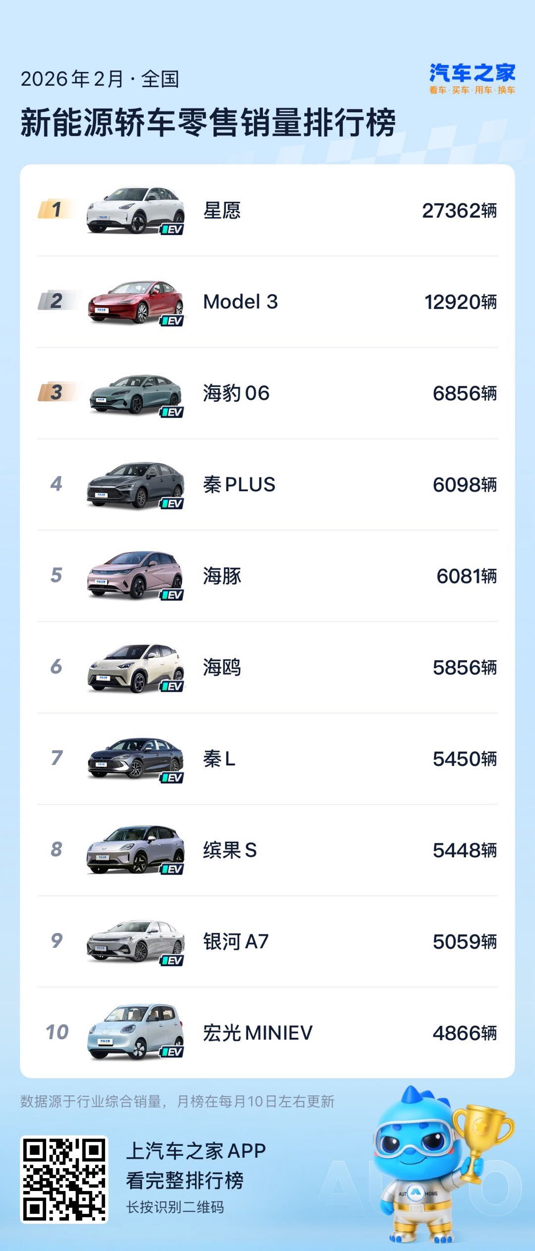 当前豪华中型车市场格局已变，特斯拉Model 3、宝马3系、奔驰C级、奥迪A4L