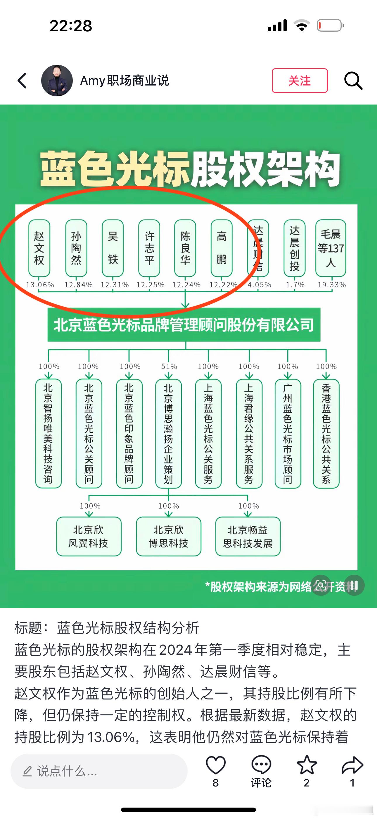 这几位自然人股东都是90年代在IT届驰骋风云的人物，都是60后，我都见过面，和原