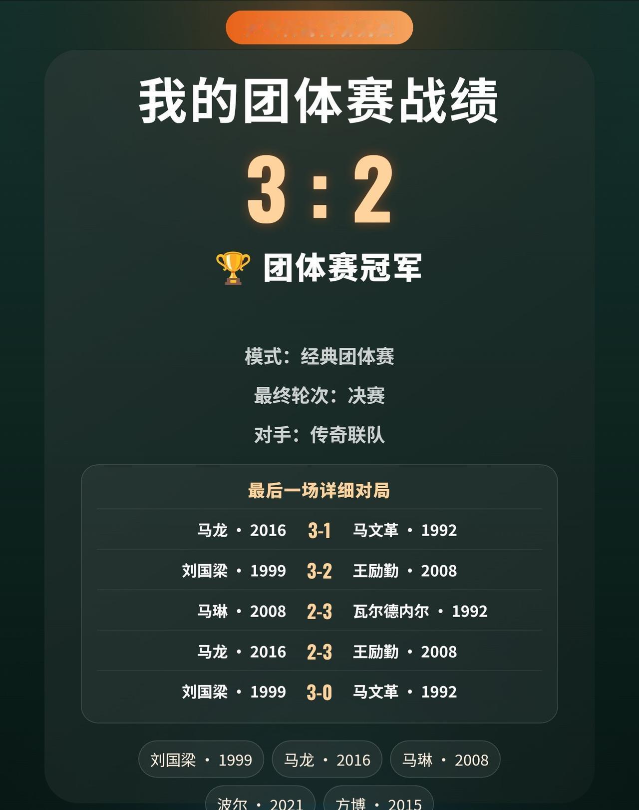 我用3张传说卡拿下冠军
这场冠军来得并不轻松。
比分一度战成2:2，刘国梁在决胜