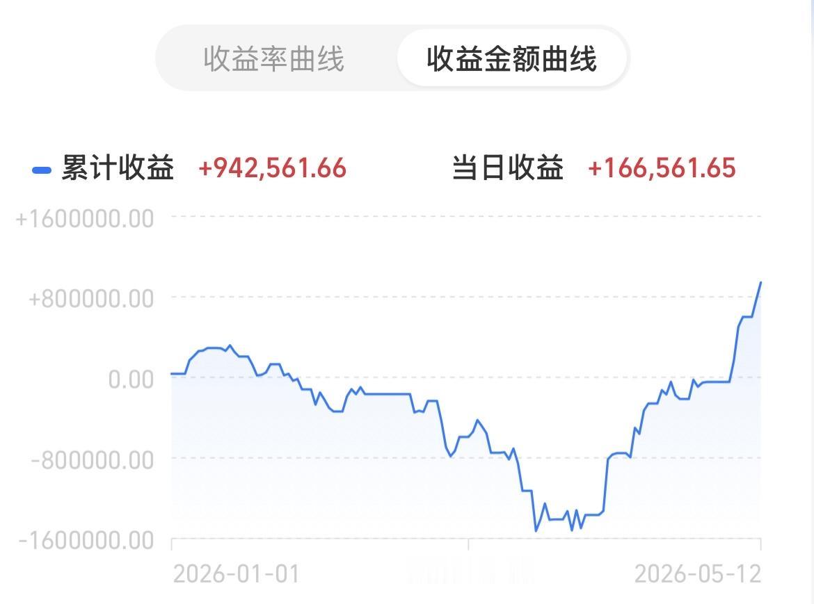 这种没有退路的压力，一般人根本无法体会！从亏160万到一个月反包赚到近百万！敢打