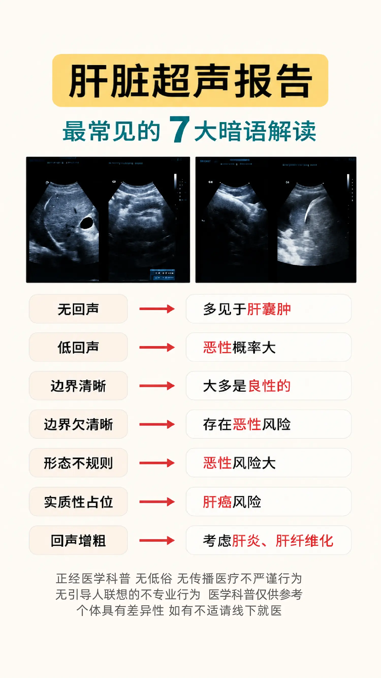 肝脏超声报告，最常见的7大暗语解读。