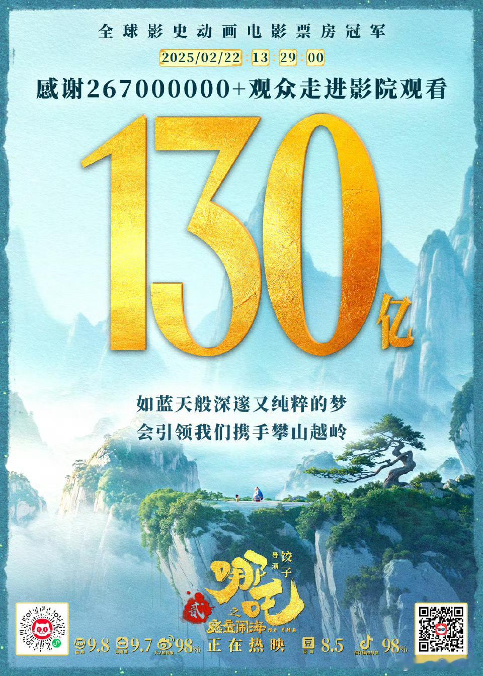 吒儿一亿一亿往上冲 《哪吒2》中国大陆上映25天实时票房破130亿，把全球动画电