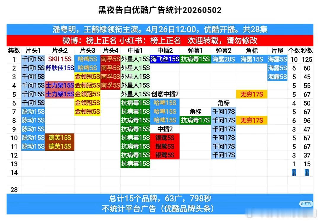 杨洋比王鹤棣扛招商吗？ 