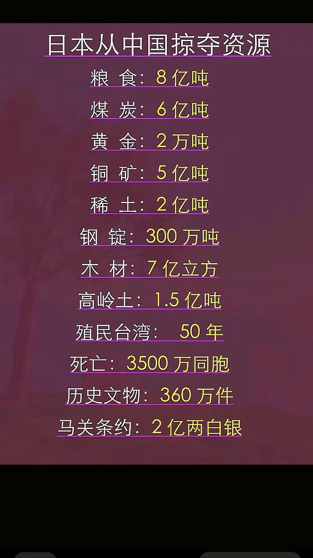 日本从中国掠夺资源和文物，中国人民顶起来让日本人归还给我们，如不归还把他们的在中