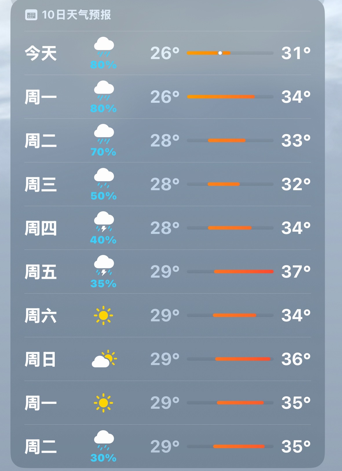 上海这个天无异于下开水…