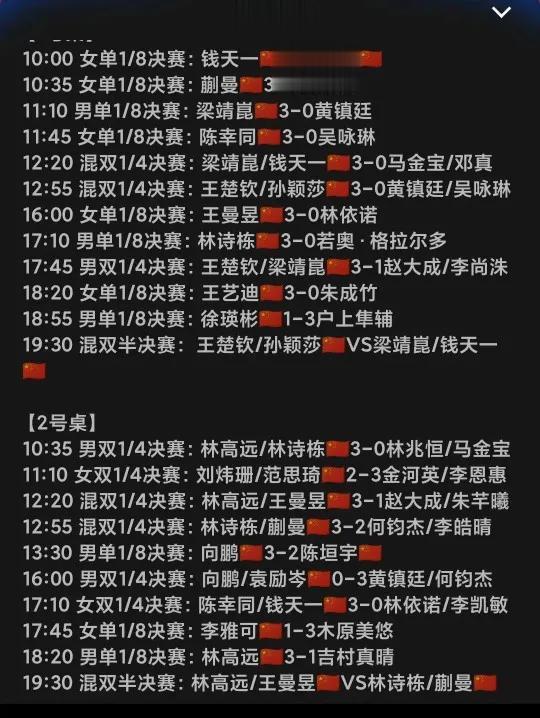 徐瑛斌越来越像周启豪了，技战术一会天堂，一会地狱。
太原站男单1/8中，在先赢一