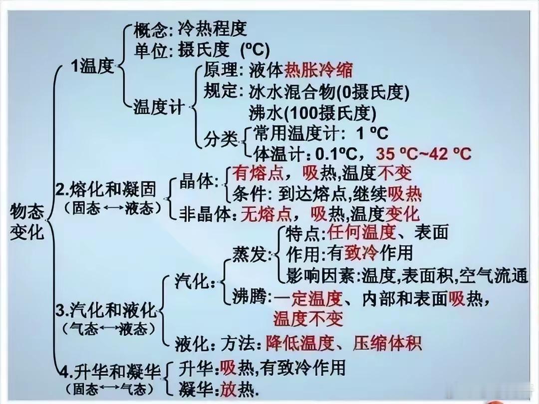 初中物理不过就这30张图，全部吃透，2年物理不下90！（下） ​​​