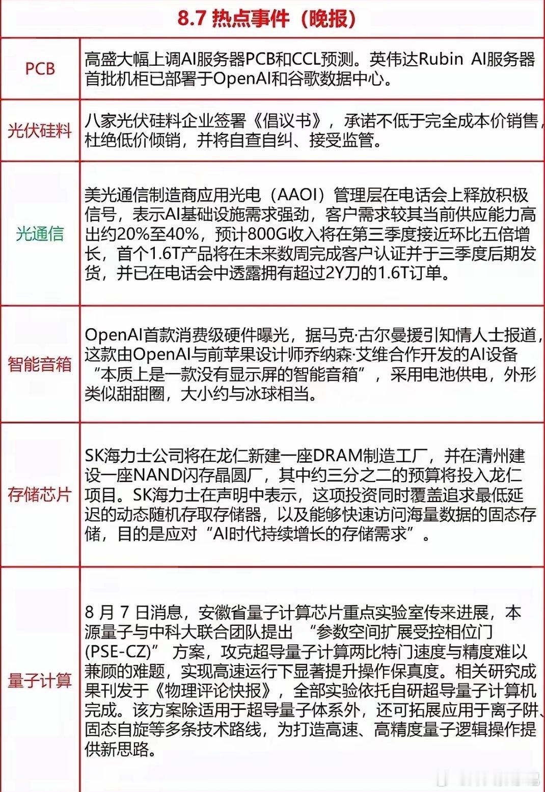 今日晚间多条科技赛道，整体集中在AI硬件、存储、前沿科技，光伏硅料迎来行业维稳消