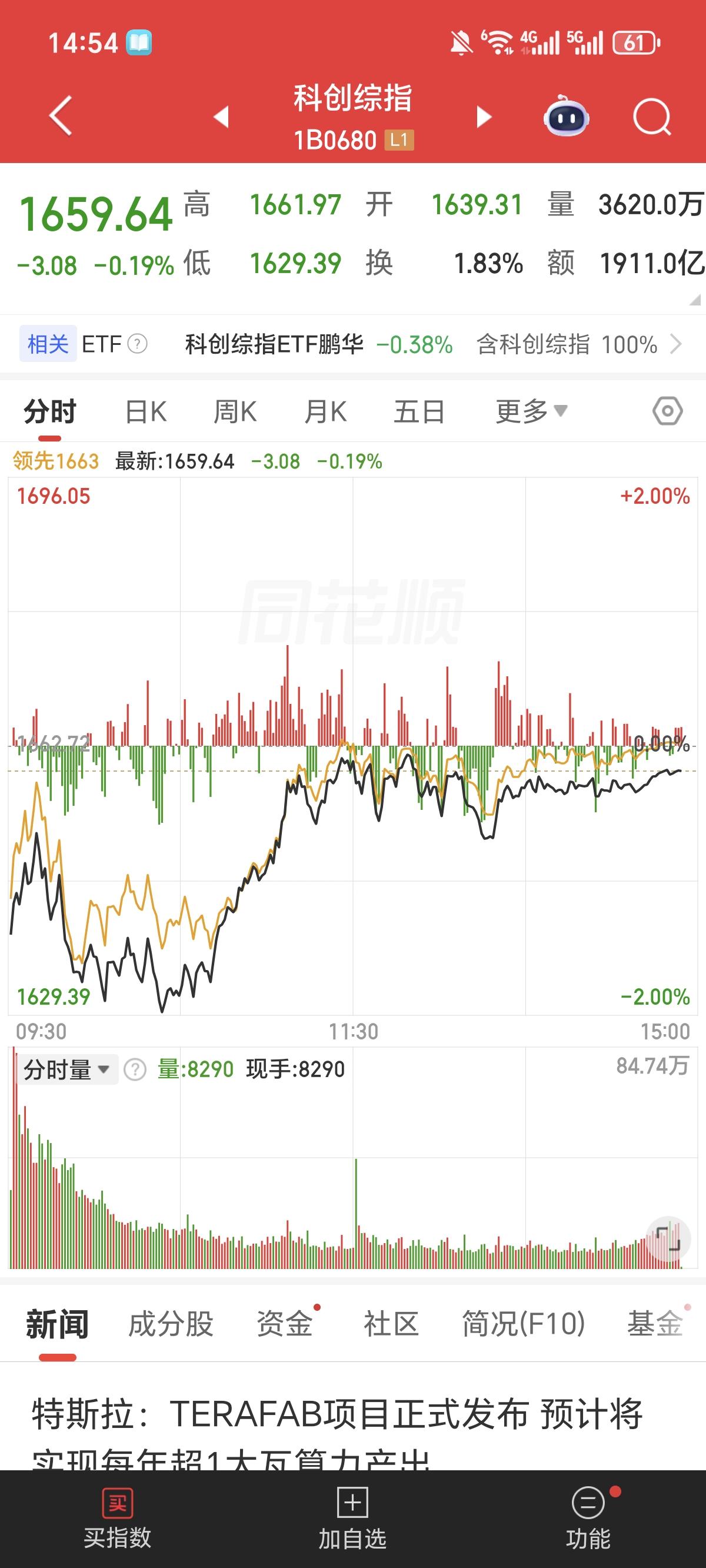 下午的市场走出了织布机的感觉