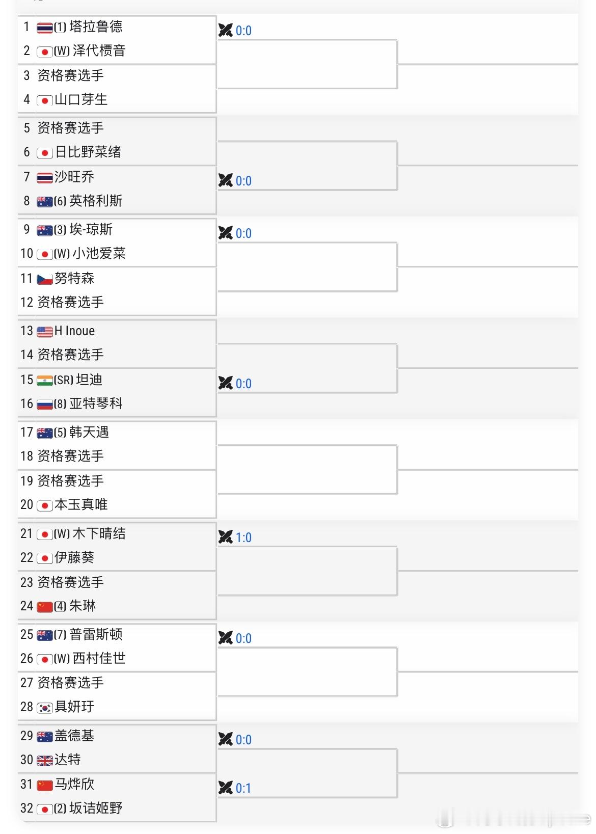 🇯🇵W100女单签表🇨🇳朱琳vs Q🇨🇳马烨欣vs🇯🇵坂诘姬野差
