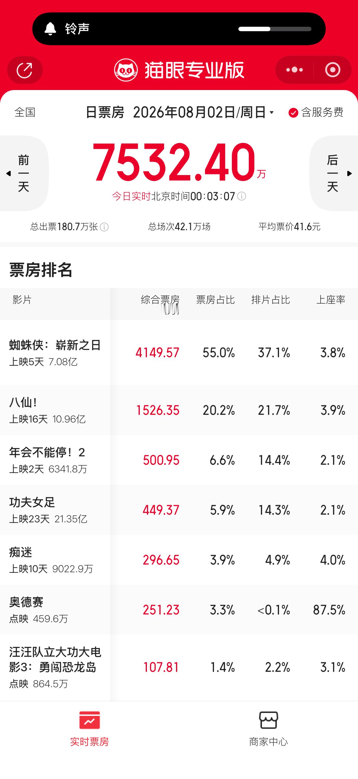 原来绝不撤档的底气是保排片