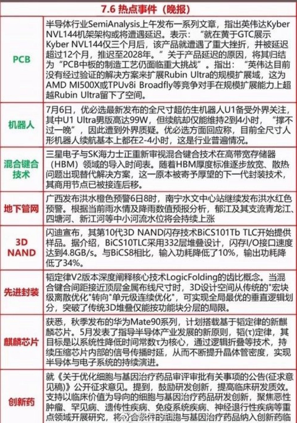 7月6日科技圈重磅热点全梳理：华为双芯片突破+Sandisk全新存储黑科技，行业