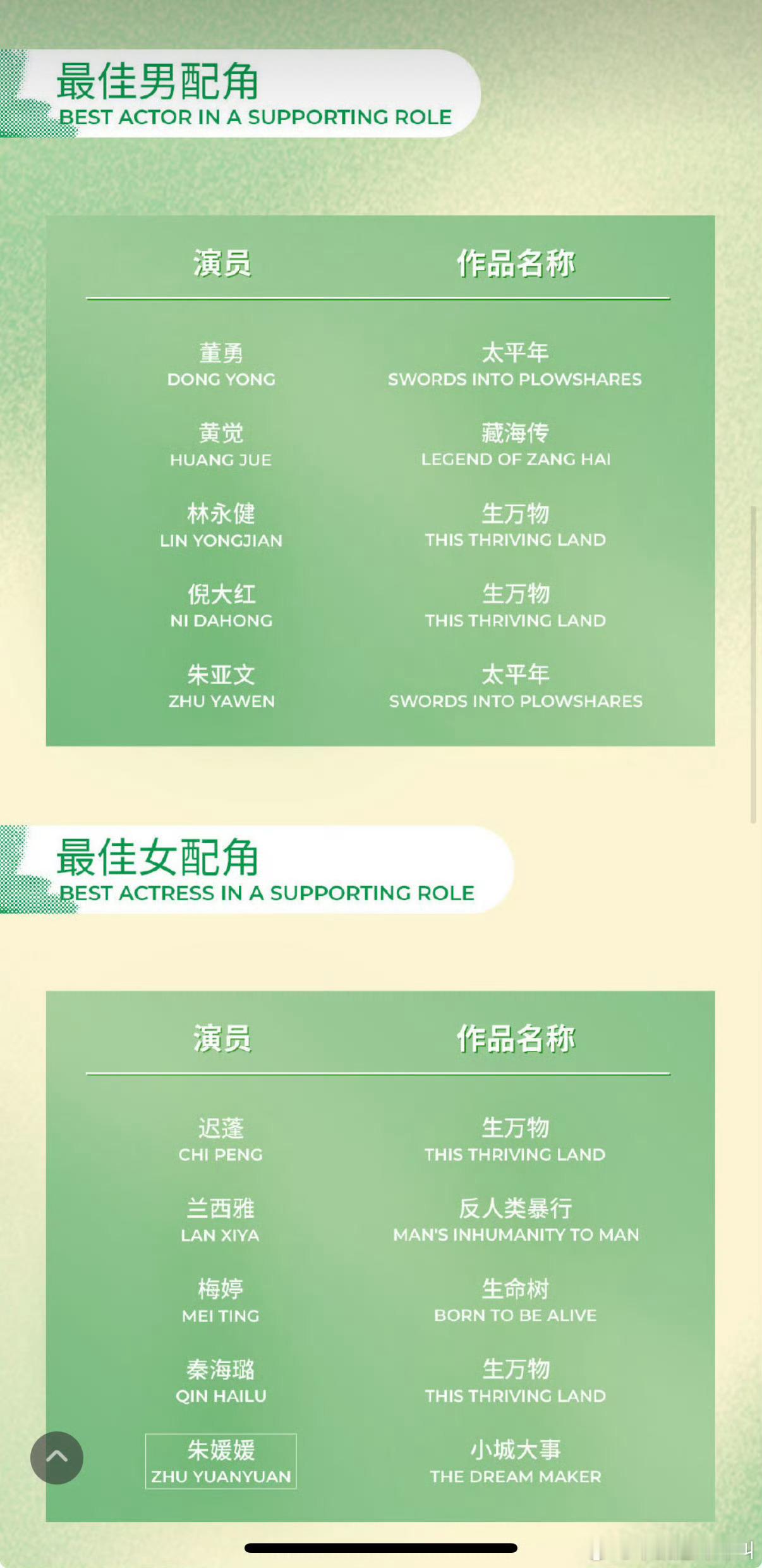 2026白玉兰奖最佳男主角：白宇《太平年》、郭京飞《老舅》、胡歌《生命树》、肖战