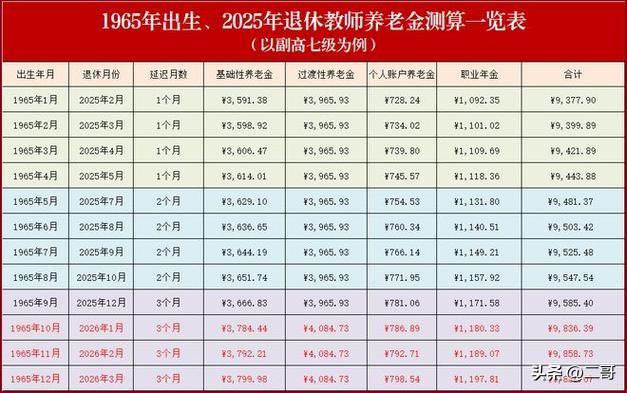 同样交养老保险，退休相差40倍！月薪200如何活？制度不公刺痛人心

有人退休拿