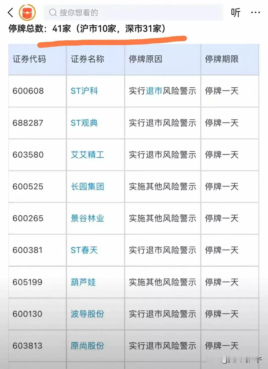 怎么说呢？这么多要退市的。说好也好，毕竟退的多了，大量的资金就会集中起来，上涨就