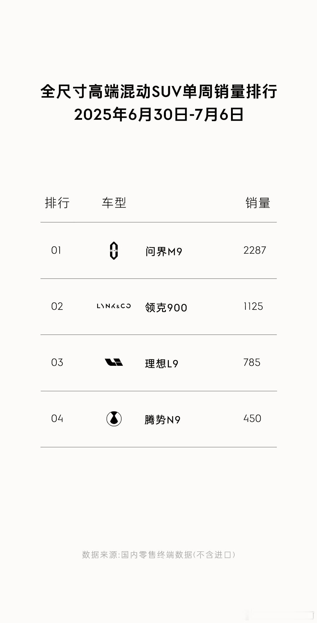 任何一个细分领域的标杆，迟早都会被后来者追上。曾经的汉兰达是，Model Y也是