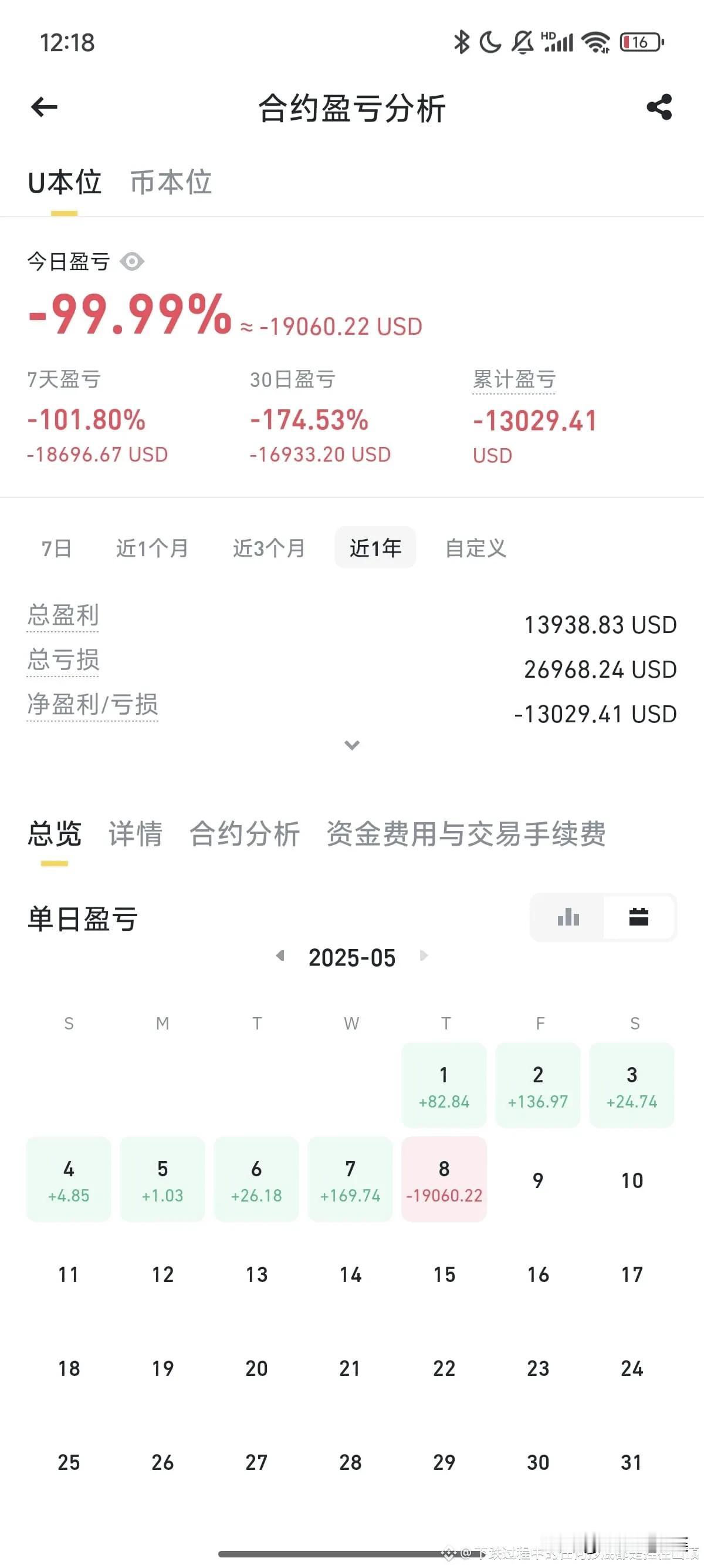 以后再也不碰了，结束了，下世再见！！！

一夜恶拉，又一位战友阵亡。昨天我就说了