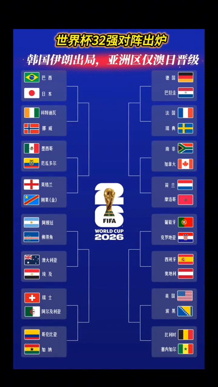 世界杯32强对阵出炉，韩国伊朗出局，亚洲区仅澳日晋级。