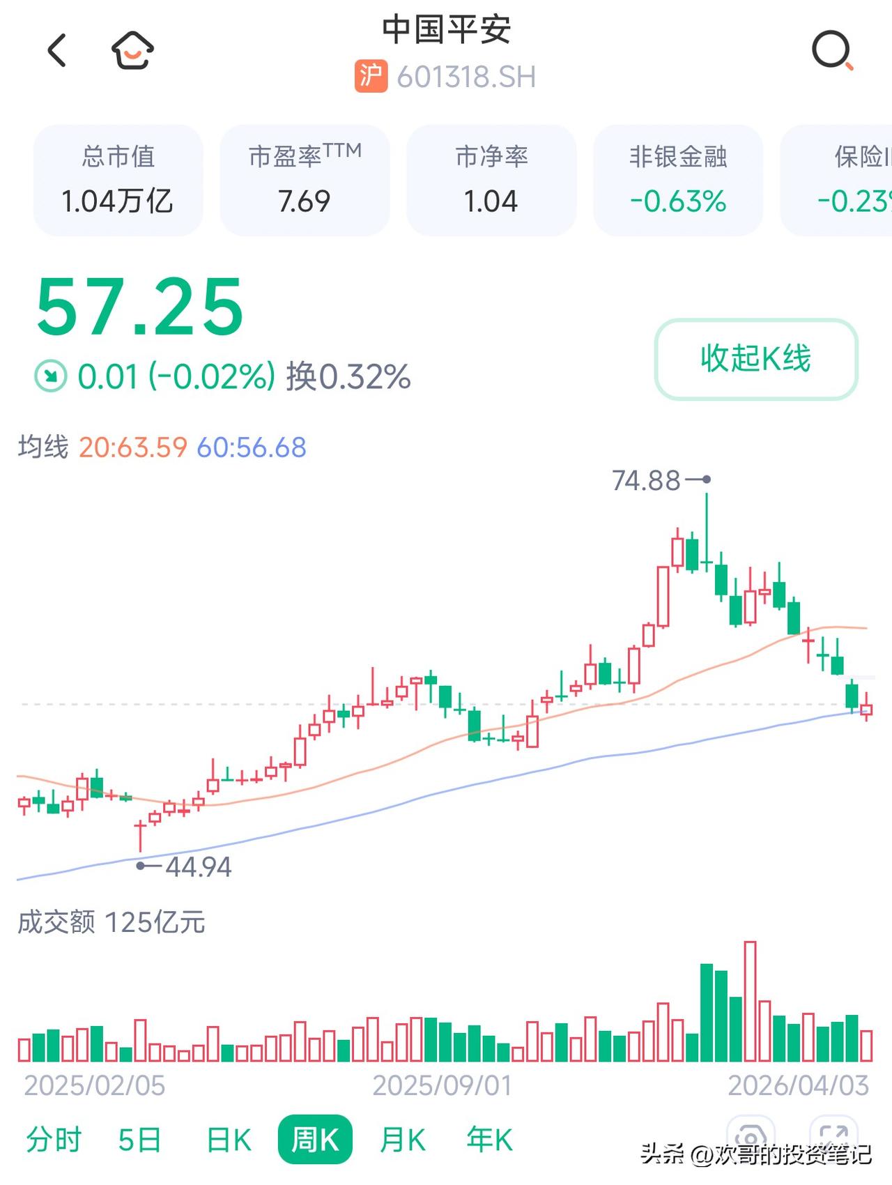 走回正道的中国平安，终于找对了投资的方向

中国平安大举买银行股，尤其是H股的高