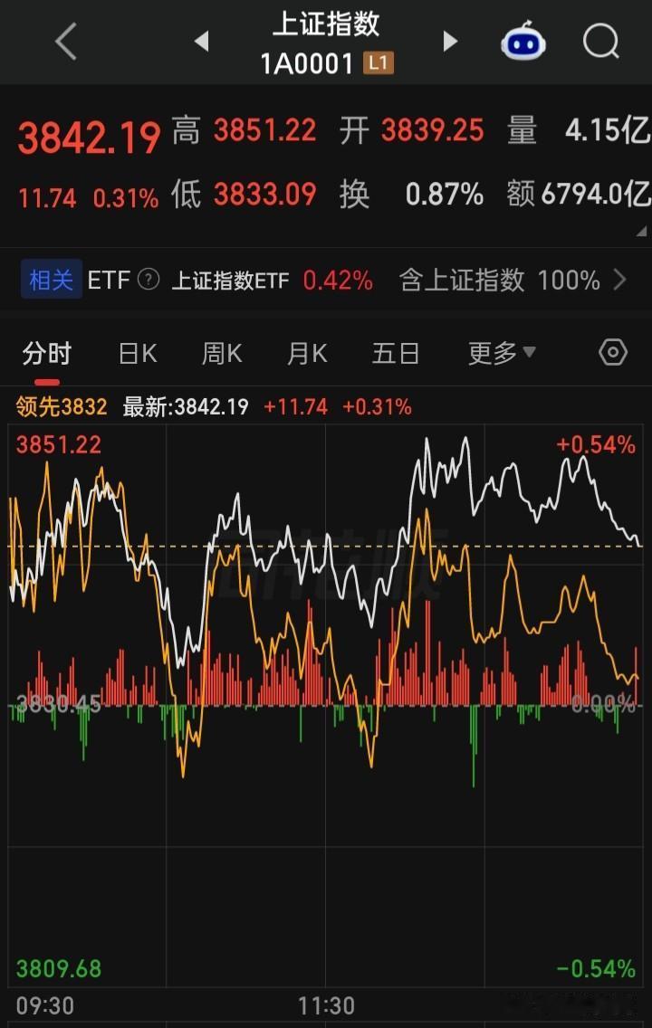 七天休市后的开市，就看a了，别再丢人丢到全球，别再高开低走，别再低开低走了，可能